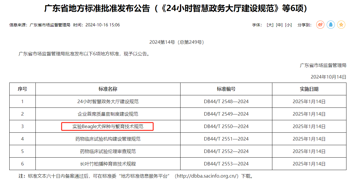 喜報(bào)！廣藥研究總院編制的全國(guó)首個(gè)實(shí)驗(yàn)Beagle犬地方標(biāo)準(zhǔn)獲批準(zhǔn)發(fā)布！